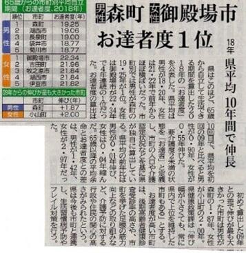 お達者度　森町男性1位に